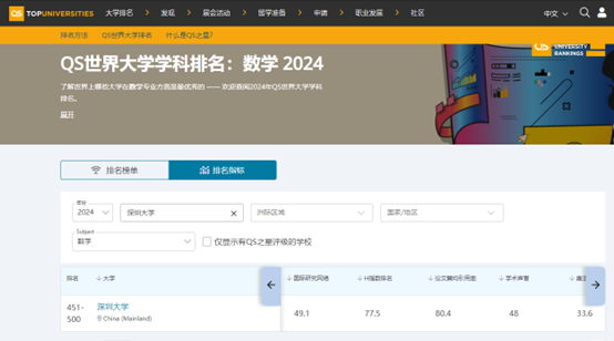 喜讯！bat365中文官方网站数学学科进入QS世界大学学科排名前500